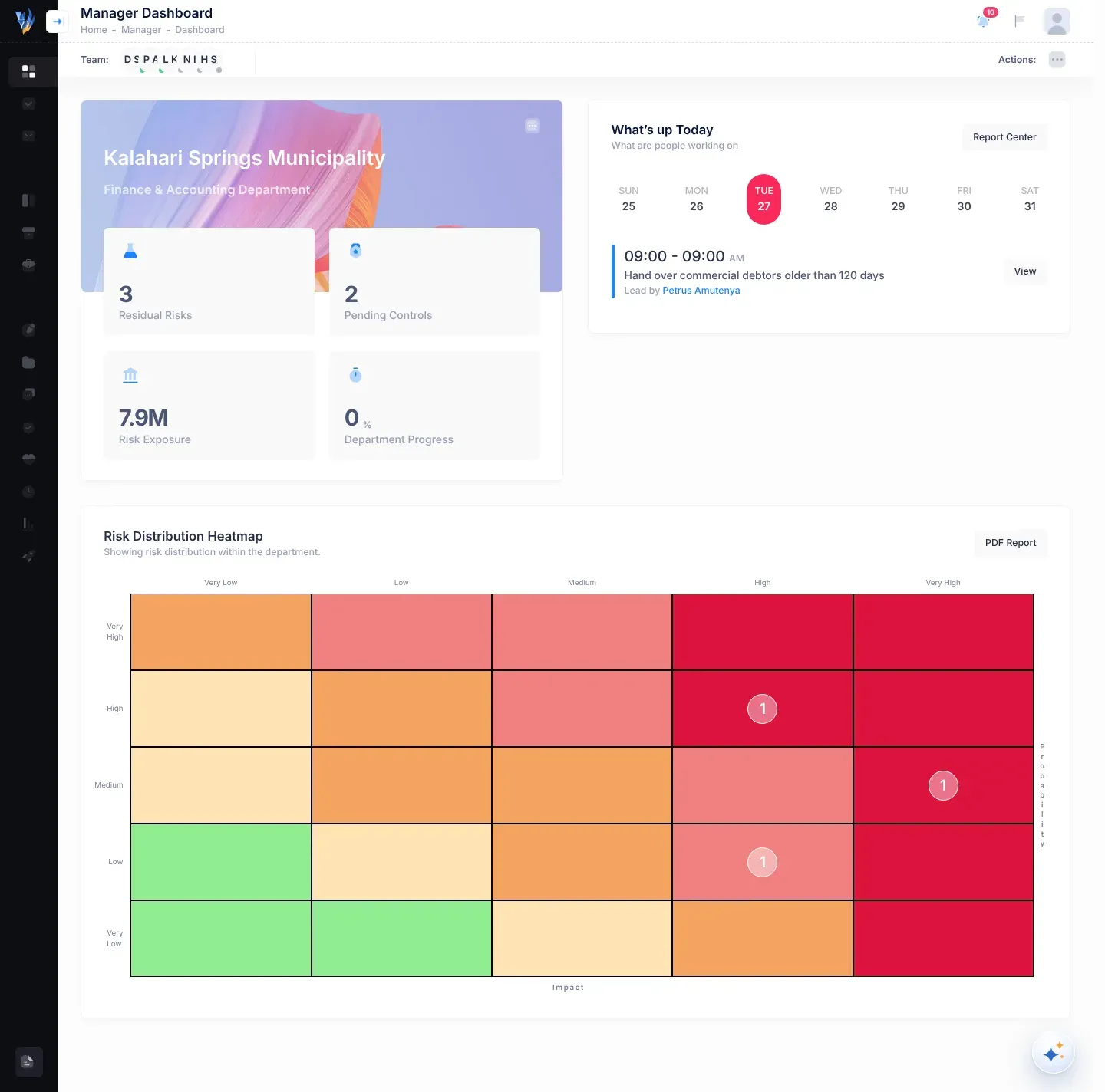 The Manager Dashboard as an employee sees it: the same department figures as the manager, with What's up Today listing only the employee's own controls and reviews