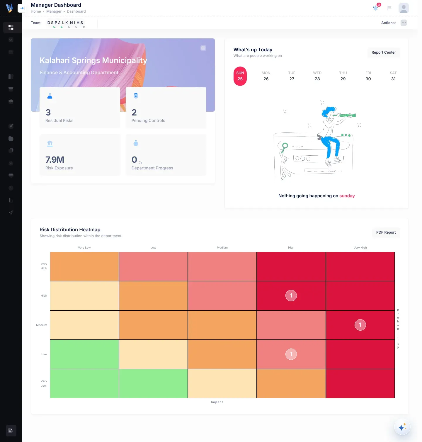 The Manager Dashboard: the department card with its four figures at the top left, the What's up Today card with the days of the week at the top right, and the Risk Distribution Heatmap across the bottom