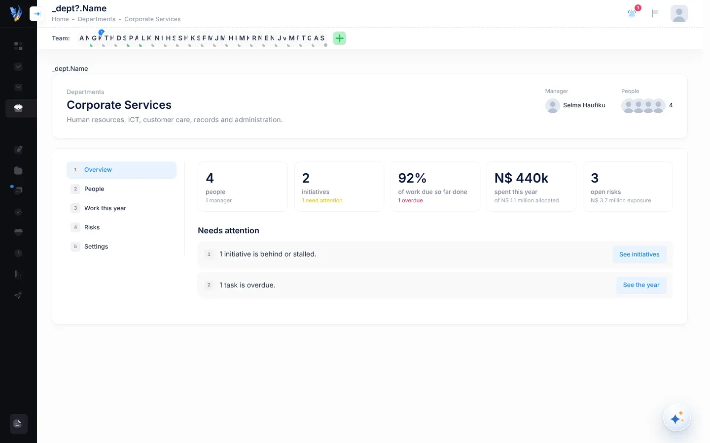 A department's page at Overview: the header with the department's name, managers and people, the numbered sections on the left, five figure tiles, and the Needs attention list with a button beside each item