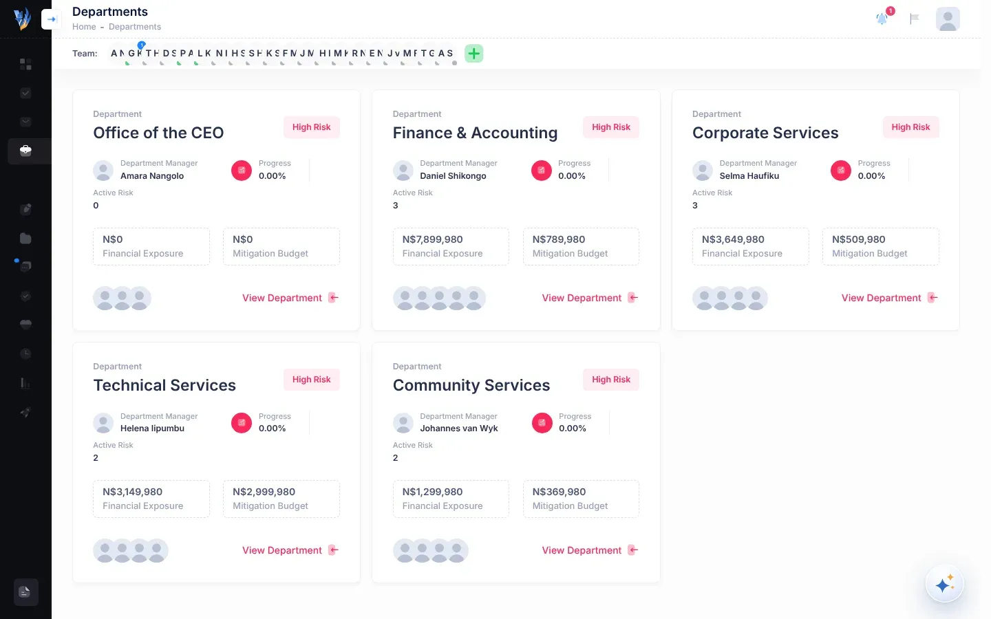 The Departments page: one card per department. Each card shows a status badge such as High Risk or On Track, its Department Manager, Progress, Active Risk, Financial Exposure and Mitigation Budget, so you can compare departments at a glance
