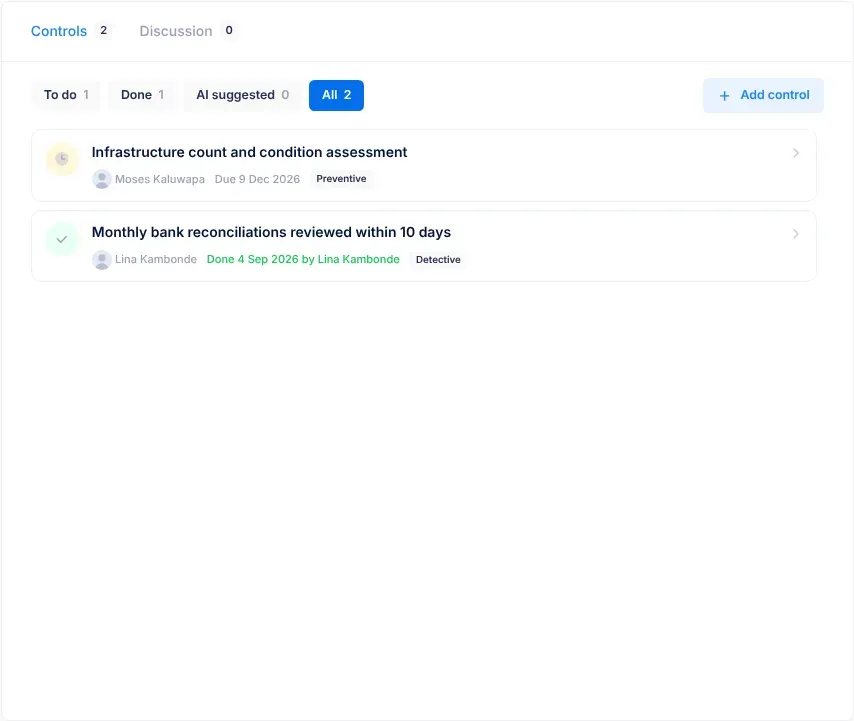 The Controls tab on a risk's page: the To do, Done, AI suggested and All buttons with their counts, the Add control button, and a list of controls each showing its description, responsible person, due or done date and control type