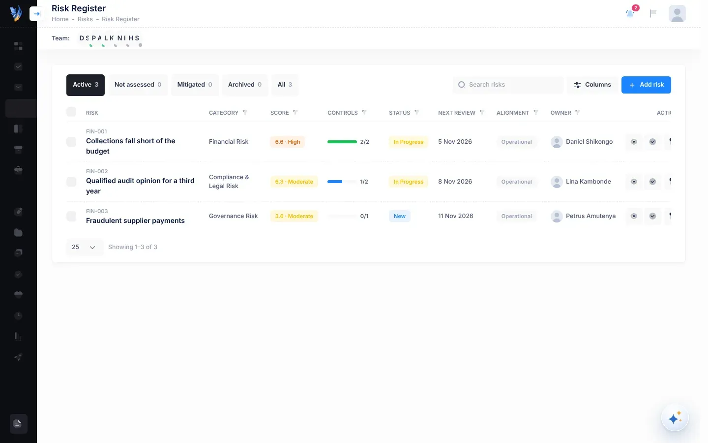 The Risk Register: group buttons Active, Not assessed, Mitigated, Archived and All above a table of risks with their score badges, control progress bars, status badges and next review dates; the Search risks box, Columns and Add risk buttons are at the top right