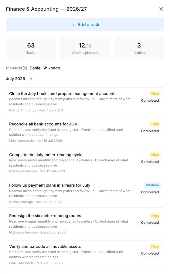 A department's year in the side panel: the Add a task button, tiles for tasks, months planned and initiatives, the department's managers (and a Still unplanned list of month badges when months have no work), and the tasks listed month by month with their priority and status badges