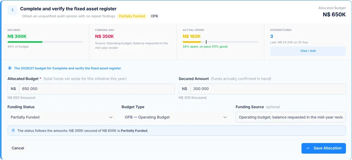 An initiative's budget form open on its card: the Allocated Budget and Secured Amount boxes, the Funding Status, Budget Type and Funding Source fields, a note saying the status follows the amounts, and the Cancel and Save Allocation buttons