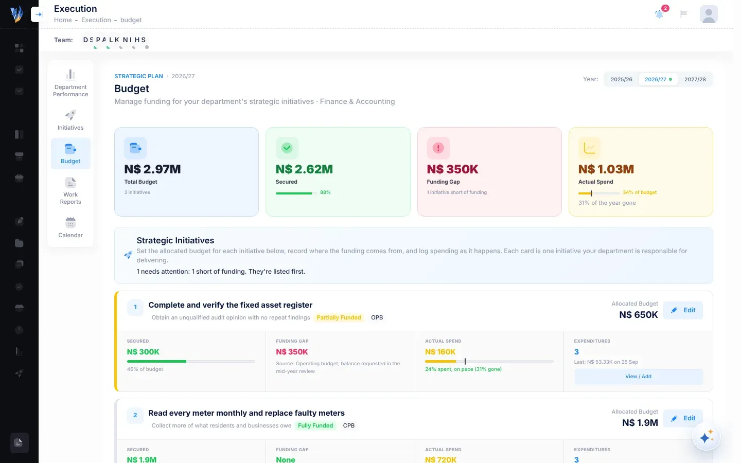 The Budget page: the Year buttons at the top right, four summary tiles for total budget, secured, funding gap and actual spend, then the Strategic Initiatives list with one card per initiative showing its objective, funding badge, allocated budget, secured amount, funding gap, actual spend and expenditures