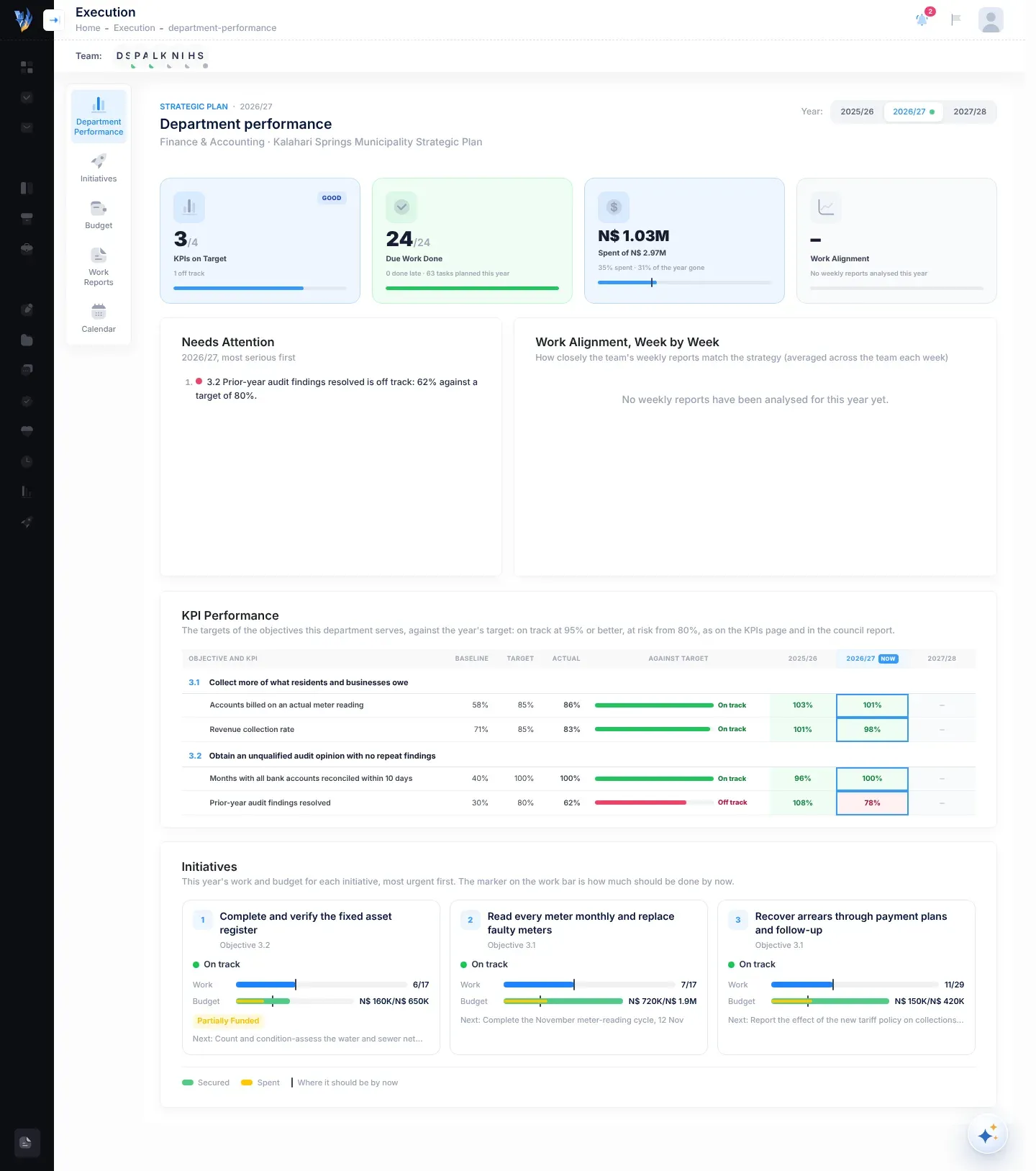 The Department performance page for one department: the Year buttons, four tiles for KPIs on target, due work done, spending and work alignment, the Needs Attention list beside the Work Alignment, Week by Week chart, and the KPI Performance table below