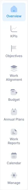 The Execution menu as the CEO sees it: a column of buttons named Overview, KPIs, Objectives, Work Alignment, Budget, Annual Plans, Work Reports, Calendar and Manage, with Overview highlighted