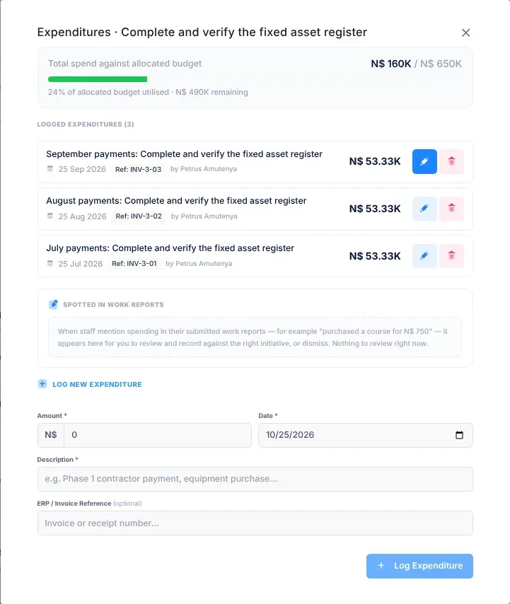The Expenditures window: a bar of total spend against the allocated budget, the list of logged expenditures with their dates, references and amounts, the Spotted in Work Reports section, and the Log New Expenditure form with Amount, Date, Description and ERP / Invoice Reference