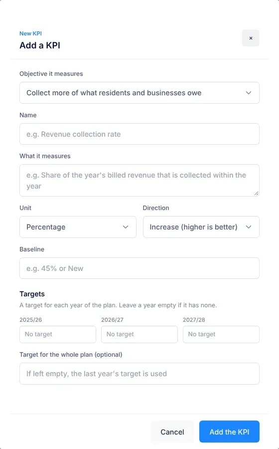 The Add a KPI panel: the Objective it measures, Name and What it measures fields, Unit and Direction lists side by side, Baseline, one target box per plan year, the optional target for the whole plan, and the Cancel and Add the KPI buttons