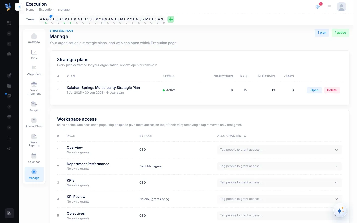 The Manage page: the Strategic plans table with the plan's status, counts of objectives, KPIs, initiatives and years and its Open and Delete buttons, and the Workspace access table listing each page, who has it by role, and a box to tag more people