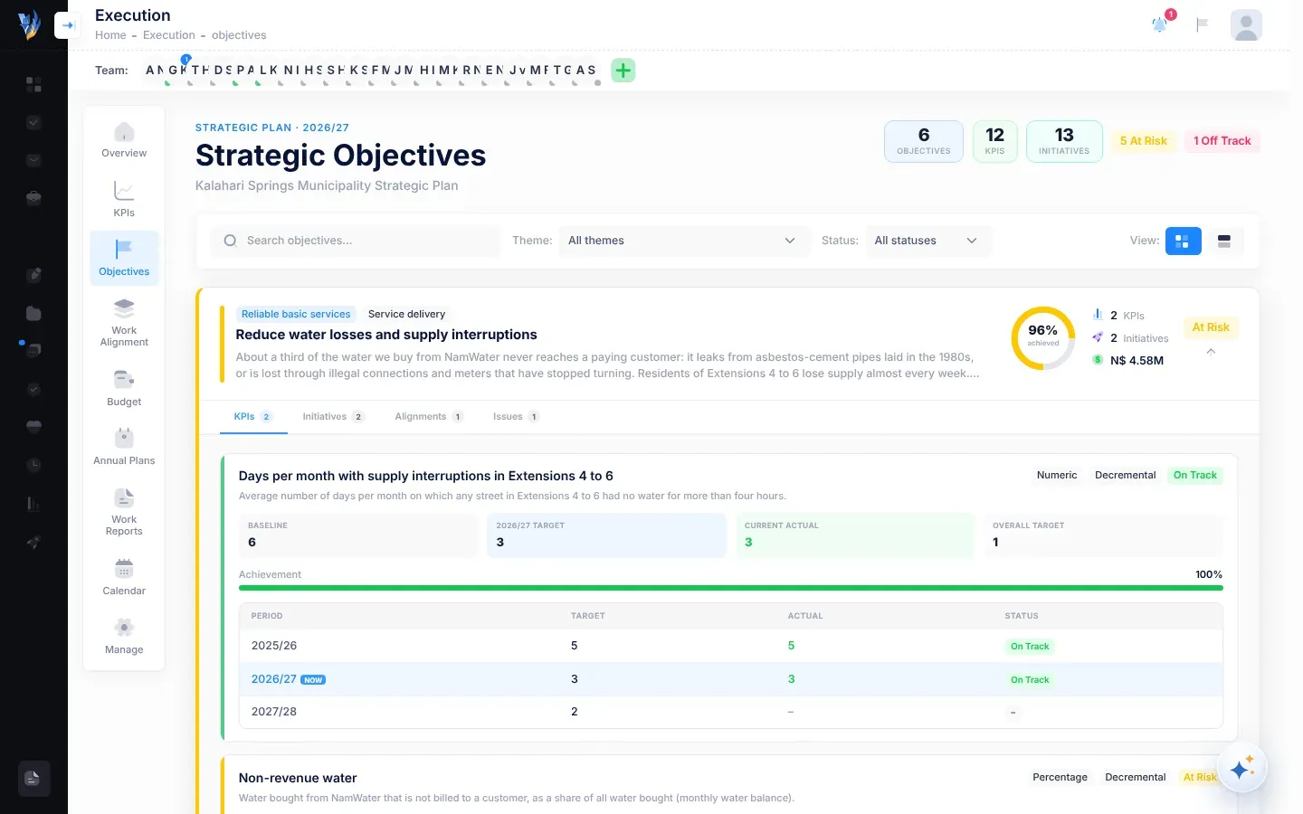 The Strategic Objectives page: counts of objectives, KPIs and initiatives with status badges at the top, the search box and Theme and Status filters, and the first objective's card opened on its KPIs tab, showing each KPI's baseline, this year's target, current actual and overall target