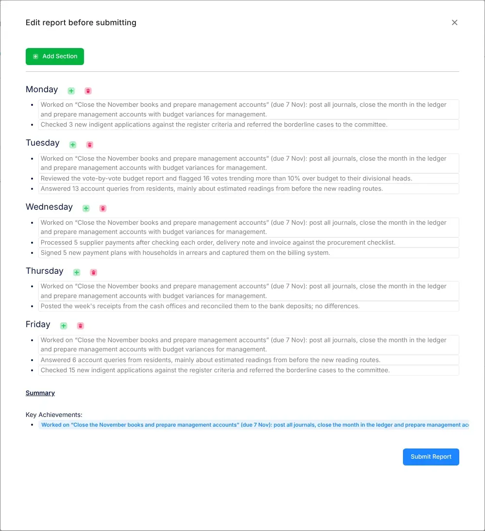 The Edit report before submitting window: a section for each day with its points, the add and delete buttons beside each day's name, the Summary with Key Achievements (and Challenges or Issues, when the week had any), and the Submit Report button