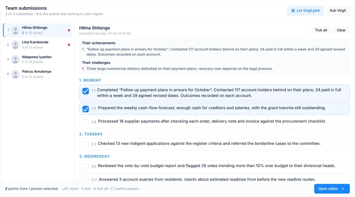 The Team submissions card: the team list on the left showing how many points have been picked from each person, one person's report on the right with their achievements and challenges and their points grouped by day with tick boxes, and the bar at the bottom counting the points selected with the Open editor button
